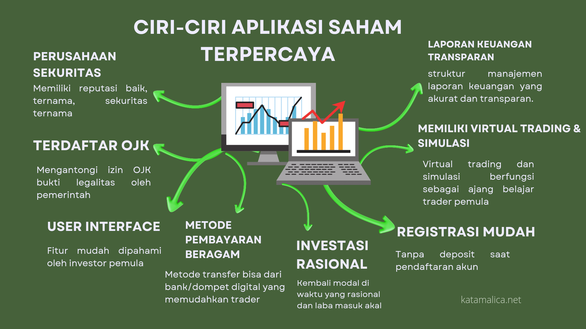 Aplikasi saham indonesia